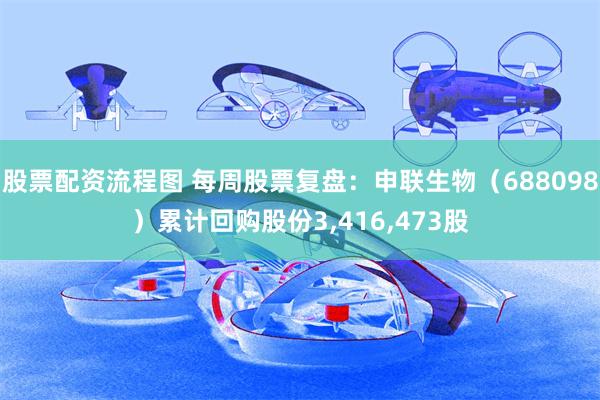 股票配资流程图 每周股票复盘：申联生物（688098）累计回购股份3,416,473股