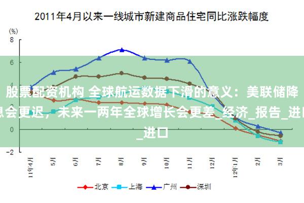 股票配资机构 全球航运数据下滑的意义：美联储降息会更迟，未来一两年全球增长会更差_经济_报告_进口