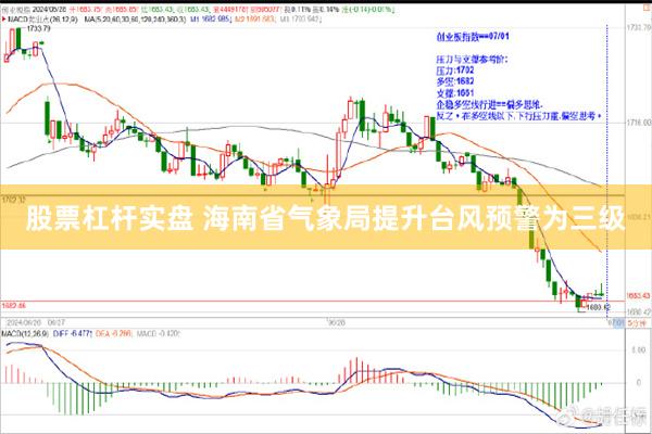 股票杠杆实盘 海南省气象局提升台风预警为三级