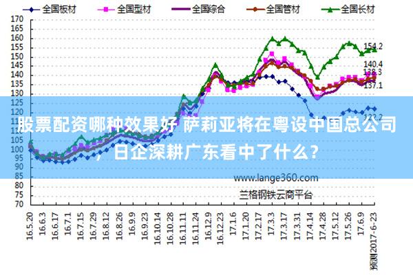 股票配资哪种效果好 萨莉亚将在粤设中国总公司，日企深耕广东看中了什么？