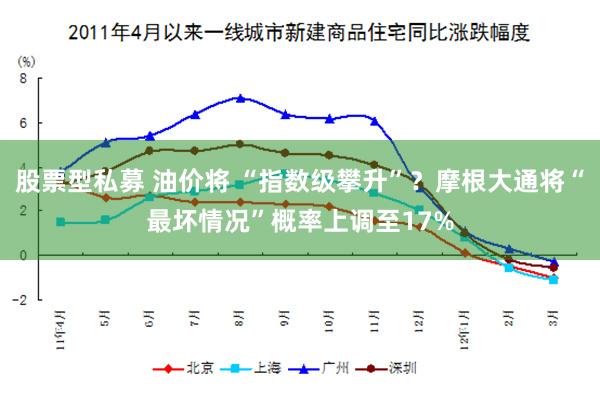 股票型私募 油价将 “指数级攀升”？摩根大通将“最坏情况”概率上调至17%