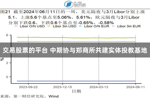 交易股票的平台 中期协与郑商所共建实体投教基地